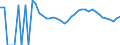 Indicator: 90% Confidence Interval: Upper Bound of Estimate of Related Children Age 5-17 in Families in Poverty for Clarke County, VA