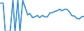 Indicator: 90% Confidence Interval: Lower Bound of Estimate of Percent of Related Children Age 5-17 in Families in Poverty for Clarke County, VA