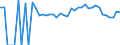 Indicator: 90% Confidence Interval: Lower Bound of Estimate of Percent of People of All Ages in Poverty for Clarke County, VA