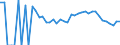 Indicator: 90% Confidence Interval: Lower Bound of Estimate of Percent of People Age 0-17 in Poverty for Clarke County, VA