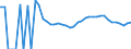 Indicator: 90% Confidence Interval: Upper Bound of Estimate of Percent of Related Children Age 5-17 in Families in Poverty for Clarke County, VA