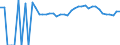 Indicator: 90% Confidence Interval: Upper Bound of Estimate of Percent of People of All Ages in Poverty for Clarke County, VA