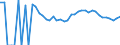 Indicator: 90% Confidence Interval: Upper Bound of Estimate of Percent of People Age 0-17 in Poverty for Clarke County, VA
