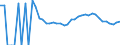 Indicator: Estimated Percent of: Related Children Age 5-17 in Families in Poverty for Clarke County, VA