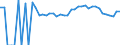 Indicator: Estimated Percent of: People of All Ages in Poverty for Clarke County, VA