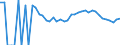 Indicator: Estimated Percent of: People Age 0-17 in Poverty for Clarke County, VA