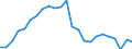 Indicator: Real Gross Domestic Product:: All Industries in Clarke County, VA