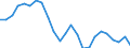 Indicator: Real Gross Domestic Product:: Private Goods-Producing Industries in Clarke County, VA
