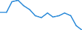 Indicator: Population Estimate,: by Sex, Total Population (5-year estimate) in Colonial Heights city, VA