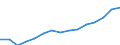 Indicator: Population Estimate,: Total, Not Hispanic or Latino, Black or African American Alone (5-year estimate) in Colonial Heights city, VA