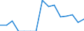 Indicator: Population Estimate,: Total, Not Hispanic or Latino, American Indian and Alaska Native Alone (5-year estimate) in Colonial Heights city, VA