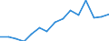 Indicator: Population Estimate,: Total, Not Hispanic or Latino, Asian Alone (5-year estimate) in Colonial Heights city, VA