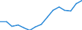 Indicator: Population Estimate,: Total, Not Hispanic or Latino, Two or More Races, Two Races Excluding Some Other Race, and Three or More Races (5-year estimate) in Colonial Heights City, VA