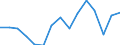Indicator: Population Estimate,: Total, Hispanic or Latino, White Alone (5-year estimate) in Colonial Heights City, VA