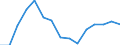 Indicator: Population Estimate,: Total, Hispanic or Latino, Black or African American Alone (5-year estimate) in Colonial Heights City, VA