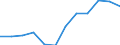Indicator: Population Estimate,: Migration Flow (5-year estimate) for Colonial Heights city, VA (DISCONTINUED)