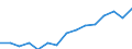 Indicator: Population Estimate,: Over Who Have Completed an Associate's Degree or Higher (5-year estimate) in Colonial Heights city, VA