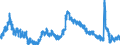 Indicator: Unemployed Persons in Colonial Heights City, VA: 