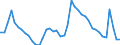 Indicator: Unemployed Persons in Colonial Heights City, VA: 