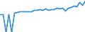 Indicator: 90% Confidence Interval: Lower Bound of Estimate of Median Household Income for Colonial Heights City, VA