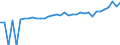 Indicator: 90% Confidence Interval: Upper Bound of Estimate of Median Household Income for Colonial Heights City, VA