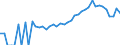 Indicator: 90% Confidence Interval: Lower Bound of Estimate of Related Children Age 5-17 in Families in Poverty for Colonial Heights City, VA