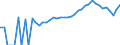 Indicator: 90% Confidence Interval: Lower Bound of Estimate of People of All Ages in Poverty for Colonial Heights City, VA