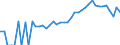 Indicator: 90% Confidence Interval: Lower Bound of Estimate of People Age 0-17 in Poverty for Colonial Heights City, VA