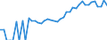 Indicator: 90% Confidence Interval: Upper Bound of Estimate of Related Children Age 5-17 in Families in Poverty for Colonial Heights City, VA