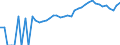 Indicator: 90% Confidence Interval: Upper Bound of Estimate of People of All Ages in Poverty for Colonial Heights City, VA