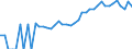 Indicator: 90% Confidence Interval: Upper Bound of Estimate of People Age 0-17 in Poverty for Colonial Heights City, VA