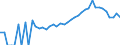 Indicator: 90% Confidence Interval: Lower Bound of Estimate of Percent of Related Children Age 5-17 in Families in Poverty for Colonial Heights City, VA