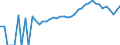 Indicator: 90% Confidence Interval: Lower Bound of Estimate of Percent of People of All Ages in Poverty for Colonial Heights City, VA