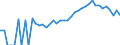 Indicator: 90% Confidence Interval: Lower Bound of Estimate of Percent of People Age 0-17 in Poverty for Colonial Heights City, VA