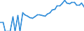 Indicator: 90% Confidence Interval: Upper Bound of Estimate of Percent of Related Children Age 5-17 in Families in Poverty for Colonial Heights City, VA
