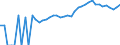 Indicator: 90% Confidence Interval: Upper Bound of Estimate of Percent of People of All Ages in Poverty for Colonial Heights City, VA