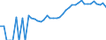Indicator: 90% Confidence Interval: Upper Bound of Estimate of Percent of People Age 0-17 in Poverty for Colonial Heights City, VA