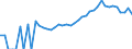 Indicator: Estimated Percent of: Related Children Age 5-17 in Families in Poverty for Colonial Heights City, VA