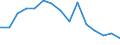 Indicator: Population Estimate,: by Sex, Total Population (5-year estimate) in Covington city, VA