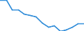 Indicator: Population Estimate,: Total (5-year estimate) in Covington city, VA