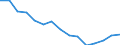 Indicator: Population Estimate,: Total, Not Hispanic or Latino (5-year estimate) in Covington City, VA