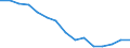 Indicator: Population Estimate,: Total, Not Hispanic or Latino, White Alone (5-year estimate) in Covington city, VA