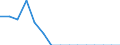 Indicator: Population Estimate,: Total, Not Hispanic or Latino, American Indian and Alaska Native Alone (5-year estimate) in Covington city, VA