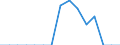 Indicator: Population Estimate,: Total, Not Hispanic or Latino, Native Hawaiian and Other Pacific Islander Alone (5-year estimate) in Covington City, VA