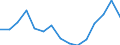 Indicator: Population Estimate,: Total, Not Hispanic or Latino, Two or More Races (5-year estimate) in Covington City, VA