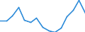 Indicator: Population Estimate,: Total, Not Hispanic or Latino, Two or More Races, Two Races Excluding Some Other Race, and Three or More Races (5-year estimate) in Covington City, VA