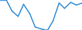 Indicator: Population Estimate,: Total, Hispanic or Latino, White Alone (5-year estimate) in Covington City, VA