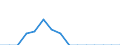 Indicator: Population Estimate,: Total, Hispanic or Latino, Some Other Race Alone (5-year estimate) in Covington City, VA