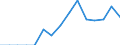 Indicator: Population Estimate,: Total, Hispanic or Latino, Two or More Races (5-year estimate) in Covington City, VA