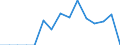 Indicator: Population Estimate,: Total, Hispanic or Latino, Two or More Races, Two Races Excluding Some Other Race, and Three or More Races (5-year estimate) in Covington City, VA